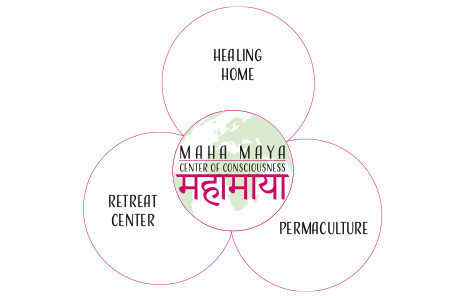 Was ist das Maha Maya Center of Consciousness?